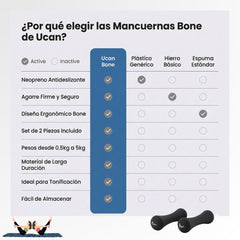 Mancuernas Bone